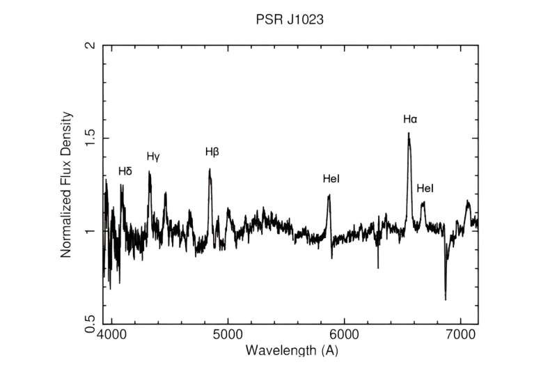 Observations explore the nature of transitional millisecond pulsar PSR J1023+0038