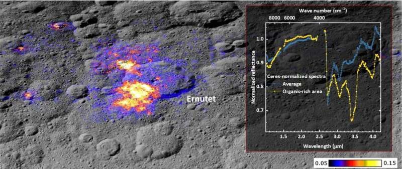 Aliphatic hydrocarbons on Ceres' surface found to have short lifetimes
