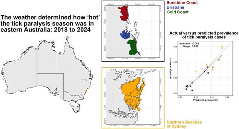 Model predicts 2024 tick cases in Queensland pets