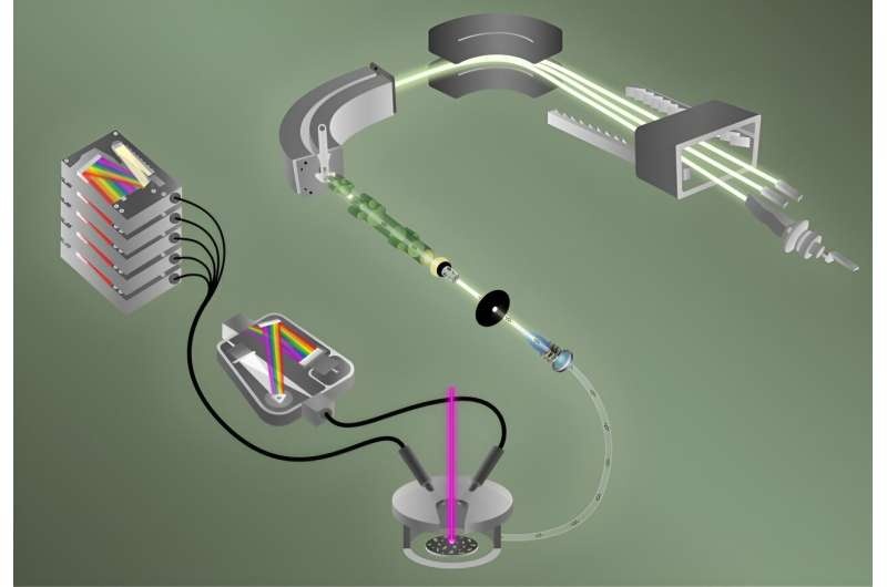 Simultaneous detection of uranium isotopes, fluorine advances nuclear nonproliferation monitoring
