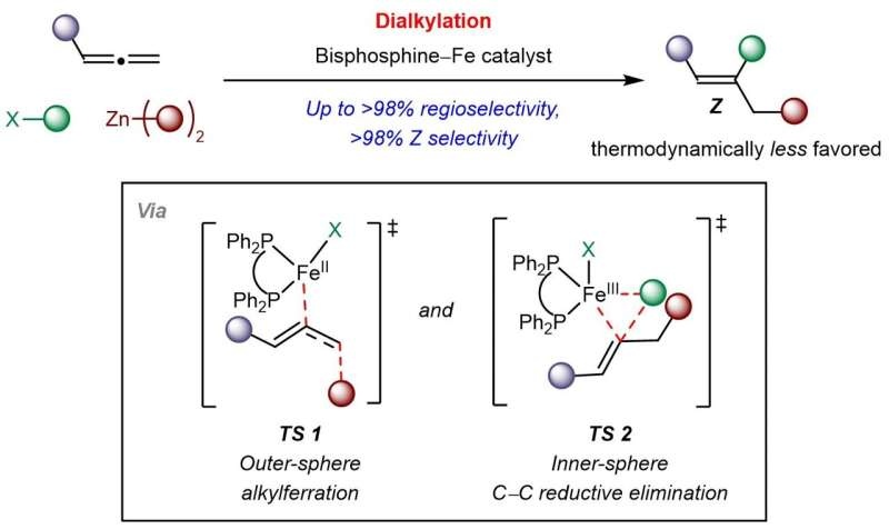 Affordable iron catalysts offer a sustainable route to prized Z-alkenes