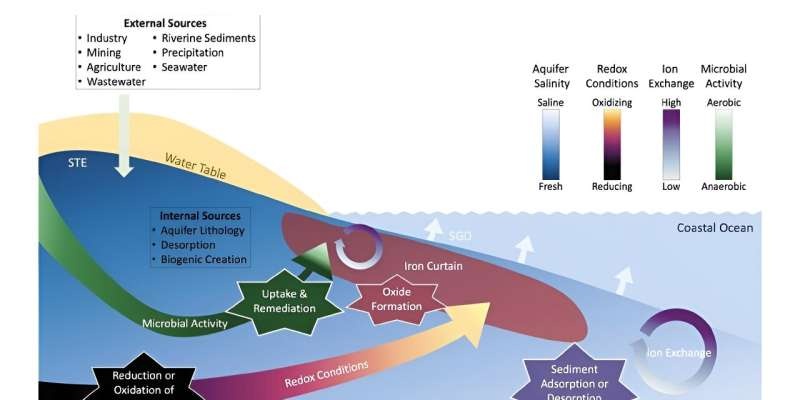 New model points to increased coastal metal emissions