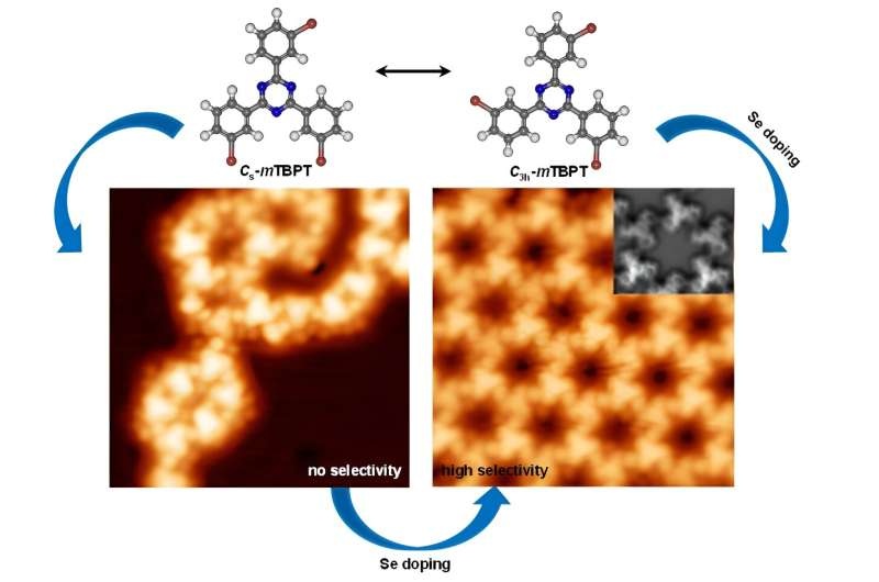 Controlling molecular arrangements using selenium doping