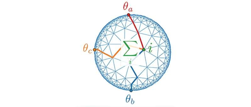 Method to model a central theory of quantum gravity in the laboratory