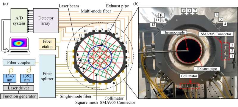 Neural network improves tunable diode laser absorption spectroscopy quantification accuracy