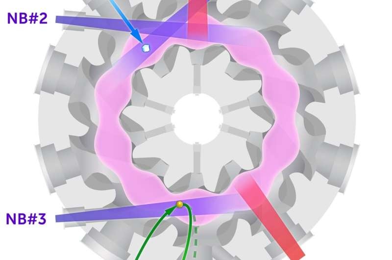 Discovery of spontaneous inflow and outflow states of high-temperature plasma by energetic ions