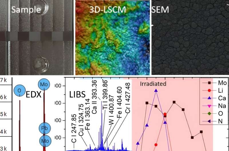 Study reveals material erosion and deposition in fusion reactors