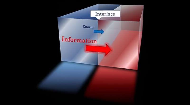 Energy transmission in quantum field theory requires information 