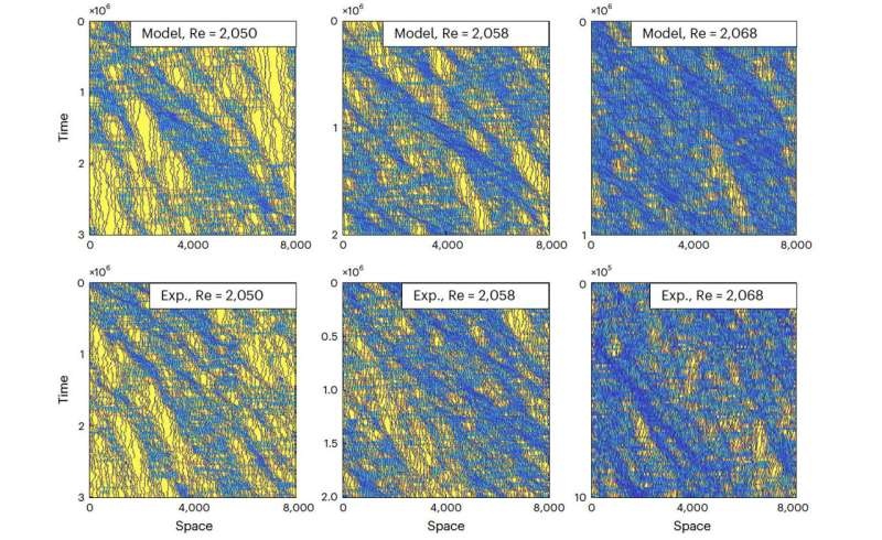 The unexpected connection between brewing coffee and understanding turbulence