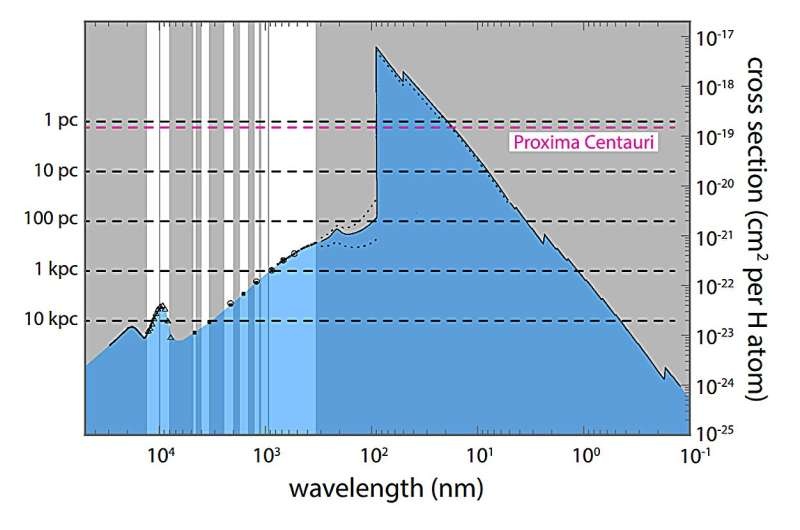 Could interstellar quantum communications involve Earth or solve the Fermi Paradox?