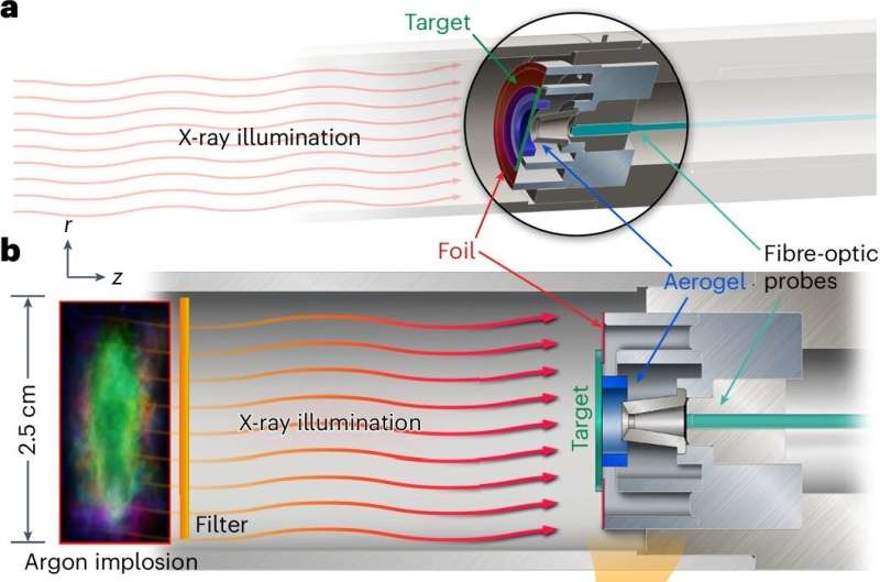 Proof-of-concept study uses x-rays to target mock-up asteroids in a vacuum