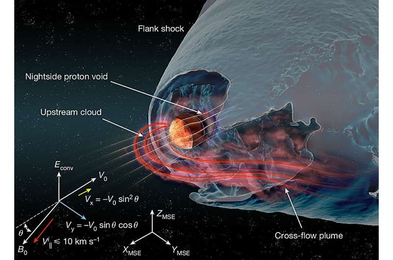 New study uncovers unexpected interaction between Mars and the solar wind