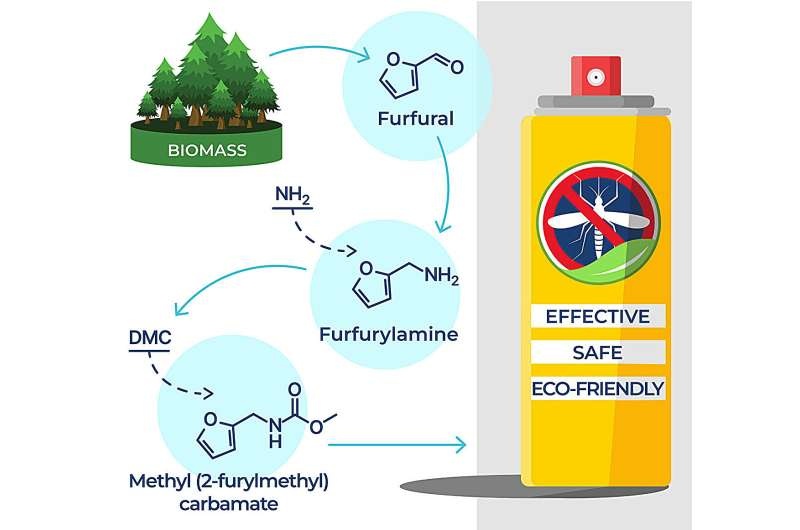 researchers report new bio-based insecticidal ingredients with potential to drive ecologically safer pesticides