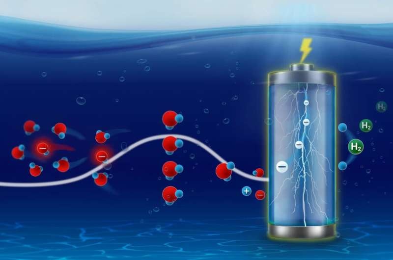 When ions go hiking: New insights into solvation kinetics at electrocatalyst surfaces