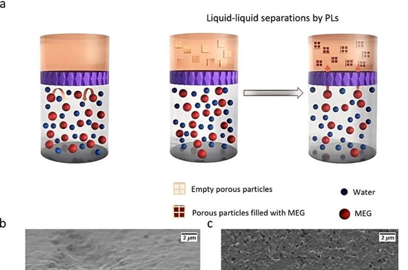 From neutralizing water contamination to creating full-taste, reduced alcohol wine and spirits: success in world first liquid-liquid extraction trial opens up a realm of possibilities