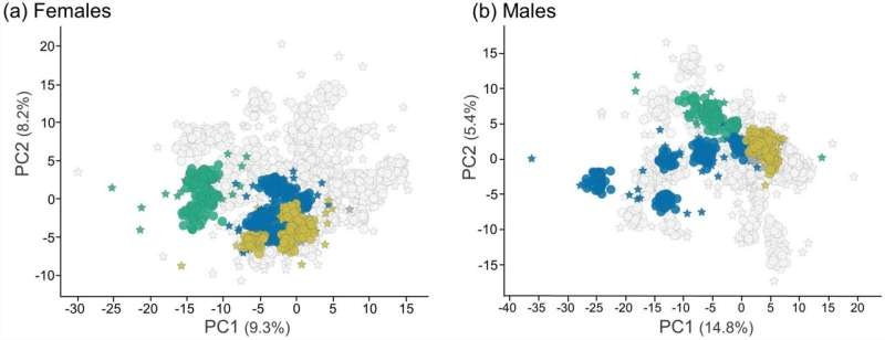 Using metabolomics for assessing safety of chemicals may reduce the use of lab rats