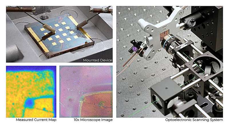 Machine learning method could speed path to cleaner energy solutions
