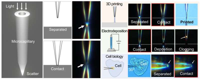 Light-based microcapillary monitoring sparks innovation in manufacturing and biotechnology