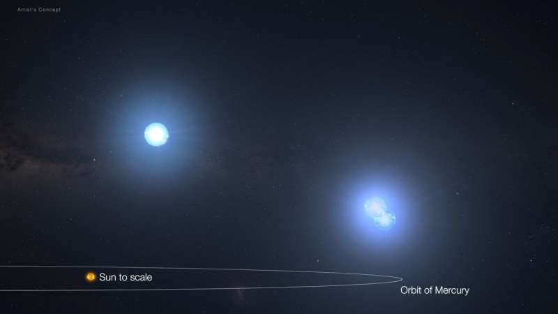 NASA's TESS Spots Record-Breaking Stellar Triplets - NASA