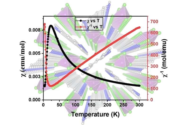 New materials and techniques show promise for microelectronics and quantum technologies