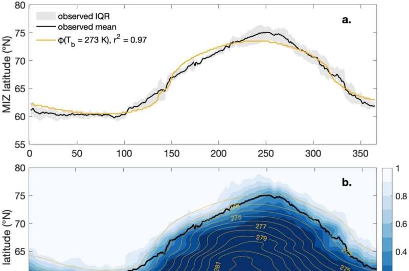 Mathematicians and climate researchers build new models for understanding polar sea ice