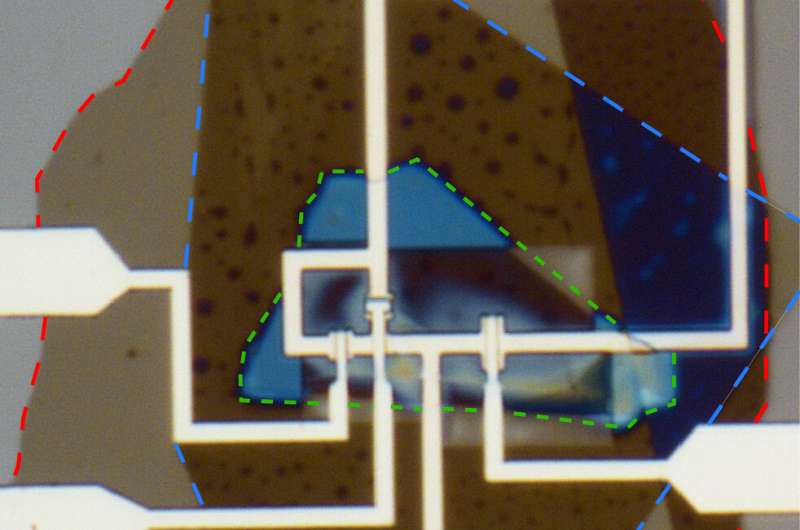 The direct measurement of a sin (2𝜑) current phase relation in a graphene superconducting quantum interference device