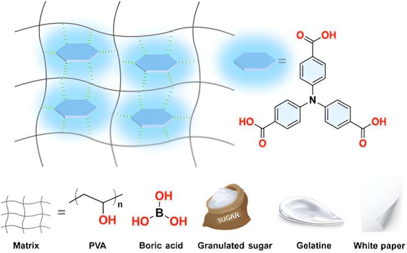 New discovery could transform the use of glowing properties in organic materials