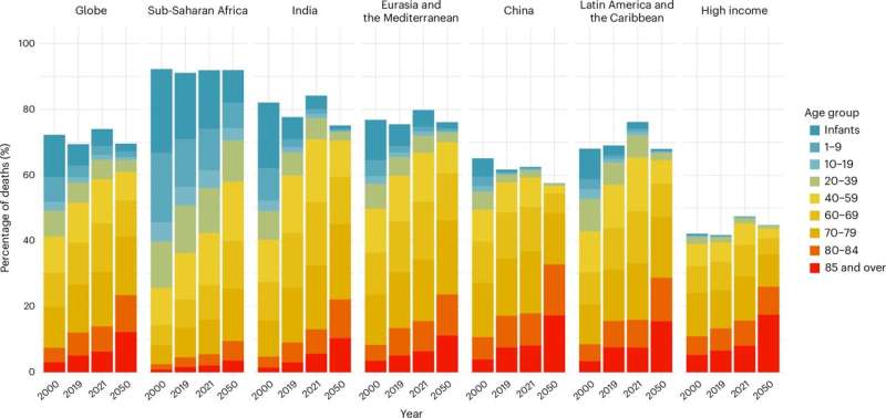 How much do avoidable deaths impact the economy?