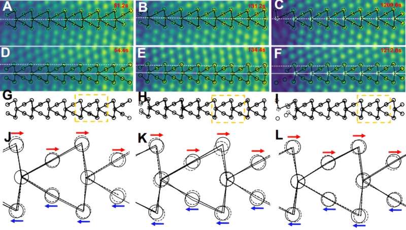 Researchers discover atomic-level mechanism in polycrystalline materials